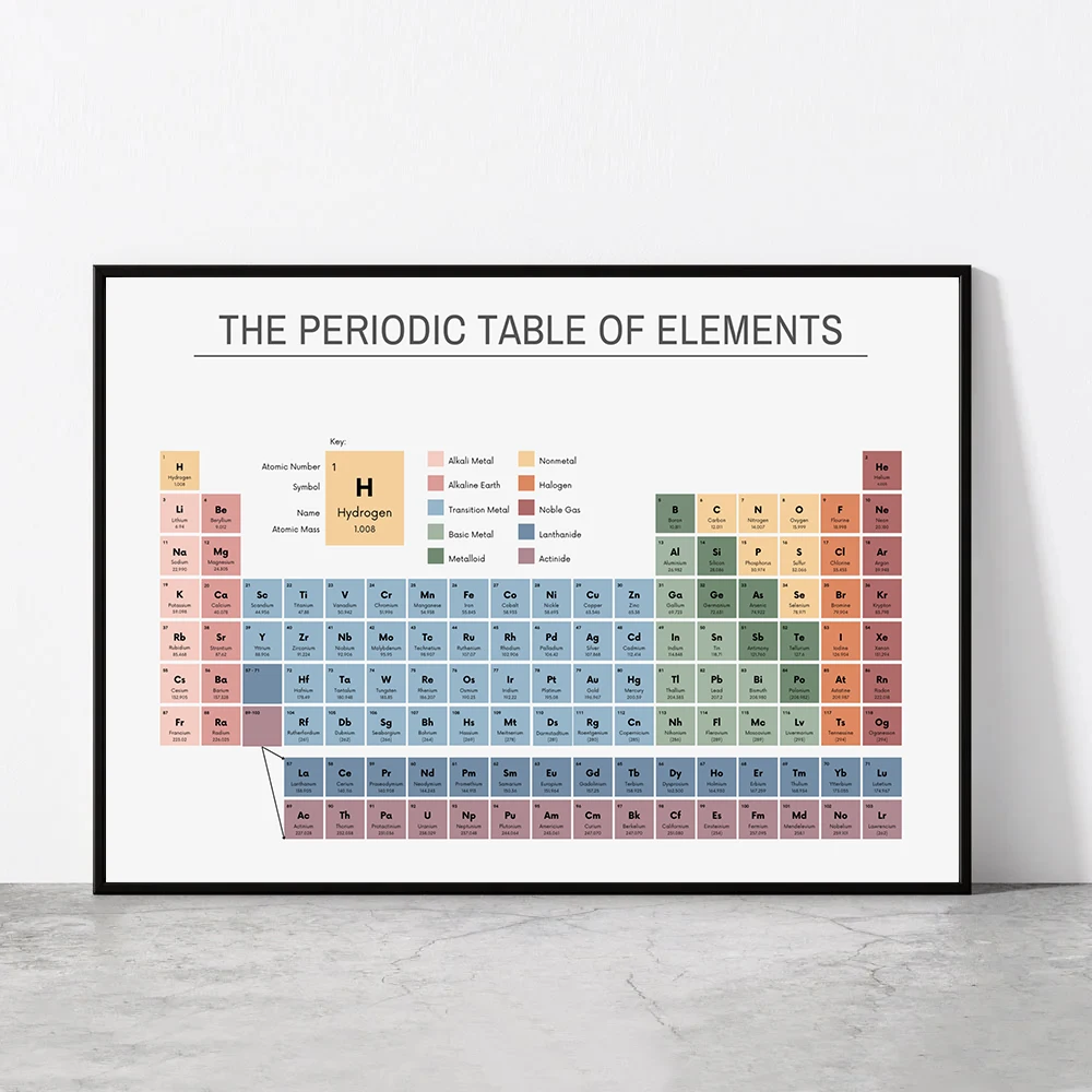 Home Office Jobs - Tabla periódica de los elementos, gráfico